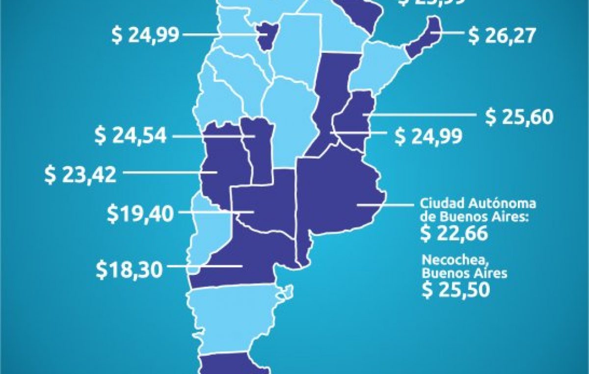 Combustibles: en Santa Fe, la nafta es un 43% más cara que en el sur del país