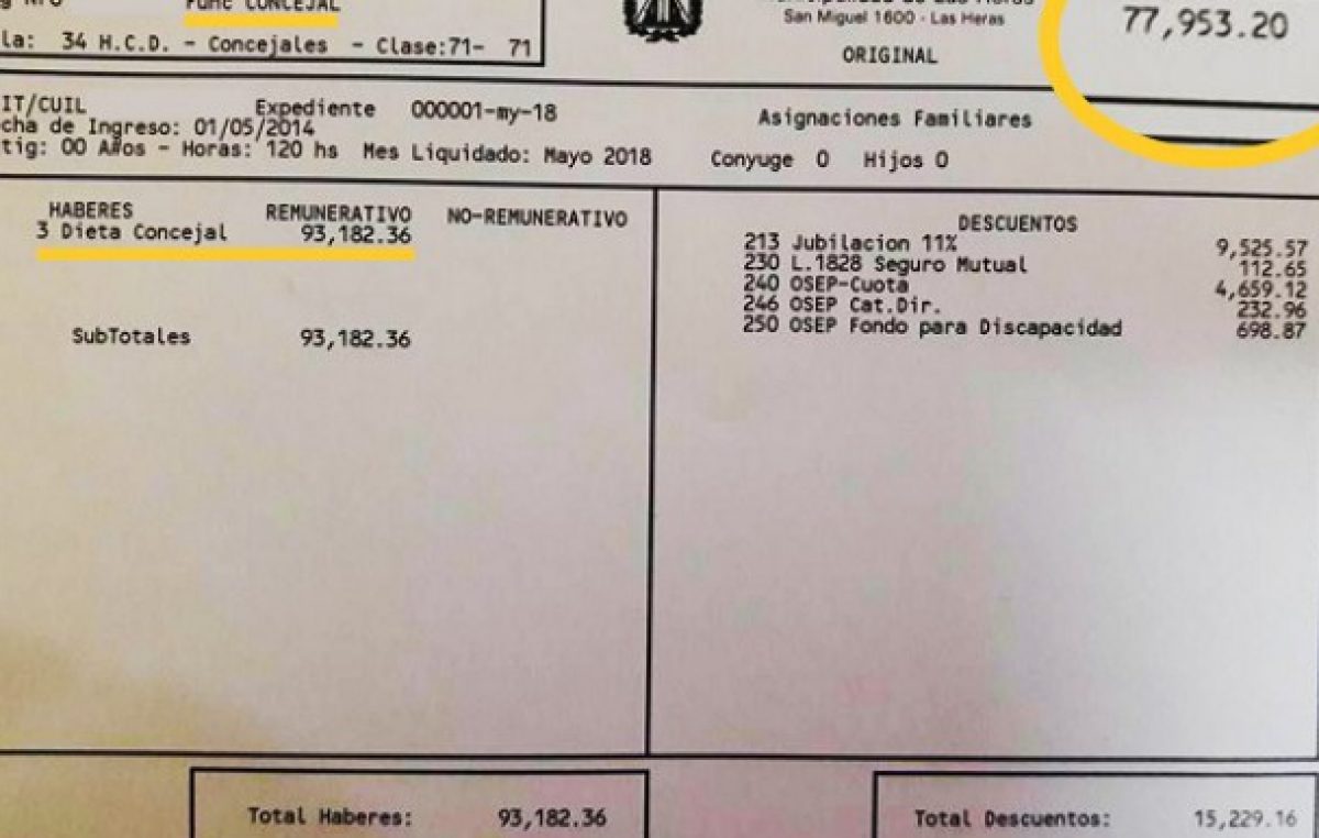 Concejales de Las Heras cobran $77.000 al mes