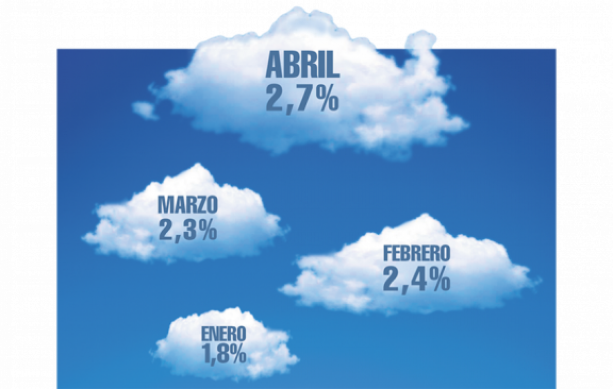 A la corrida de precios no hay quien la pare