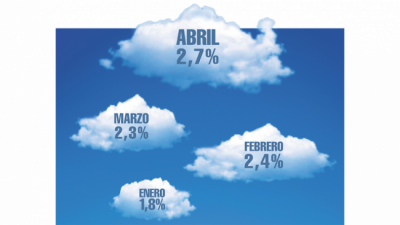 A la corrida de precios no hay quien la pare
