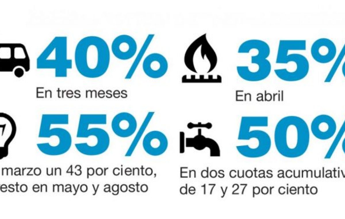 Aumenta todo