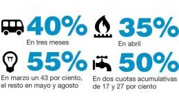 Aumenta todo