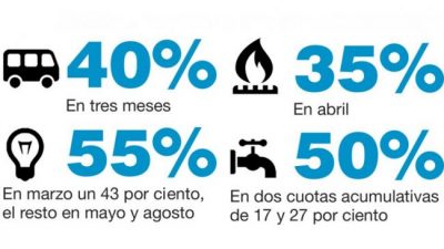 Aumenta todo