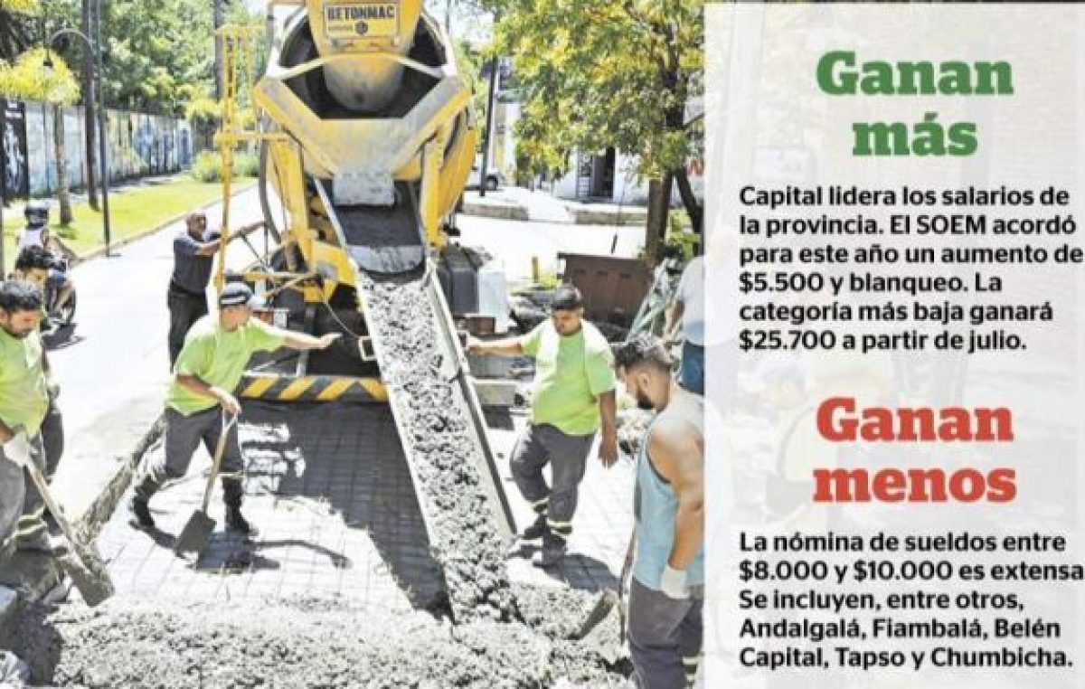 Más de la mitad de los municipios catamarqueños no cubre el salario mínimo vital