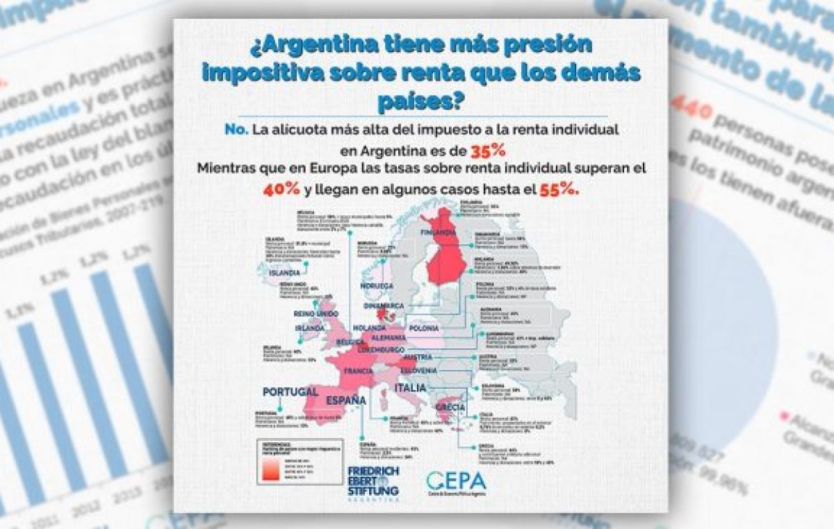Cuál es la importancia del aporte extraordinario de las grandes fortunas