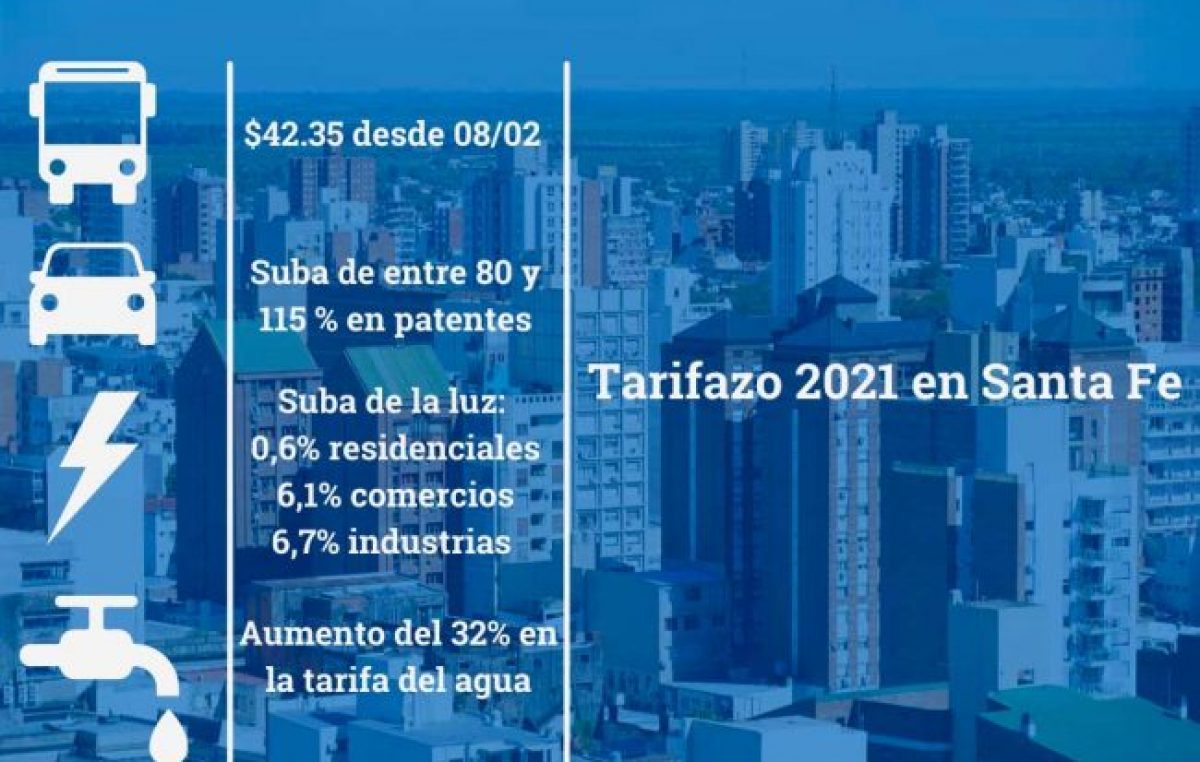 Tarifazo 2021 en Santa Fe: aumenta la luz, el agua, las patentes y el colectivo