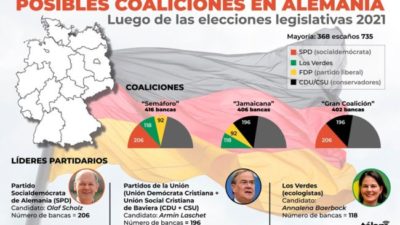 Tras la peor elección de su historia, crece la crisis en la coalición de Angela Merkel