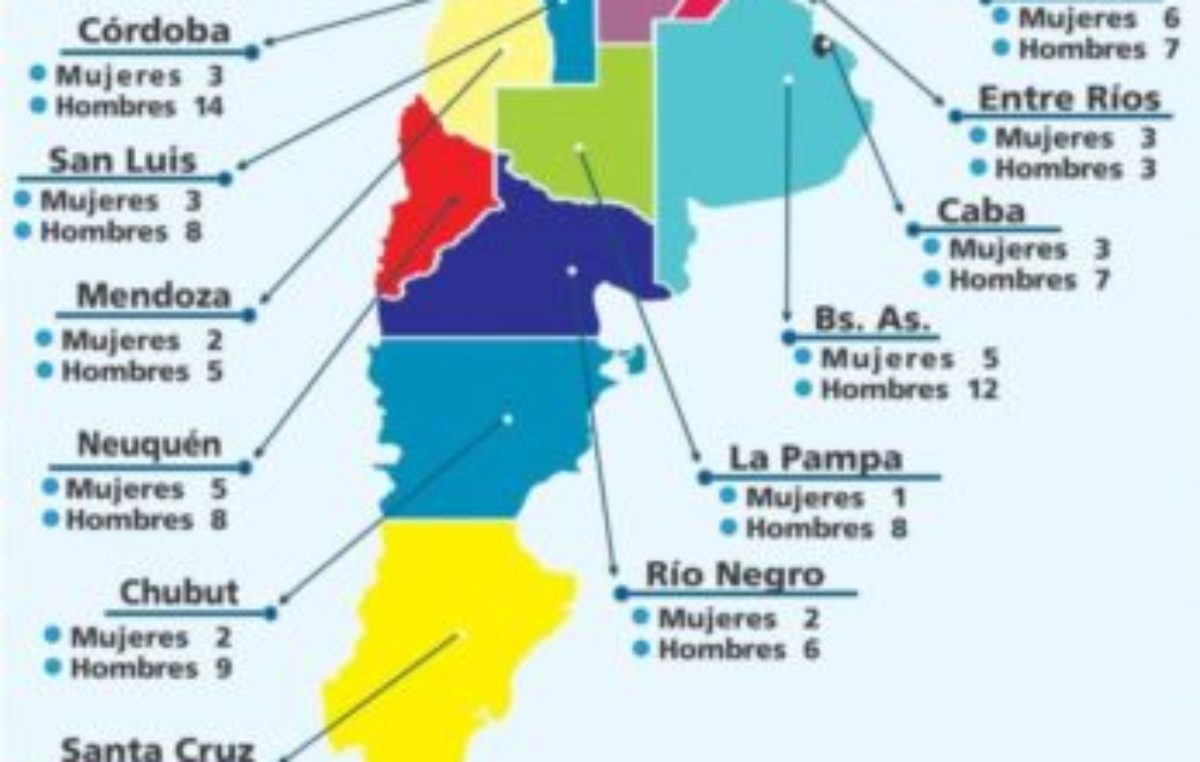 Poca participación de las mujeres en los ministerios