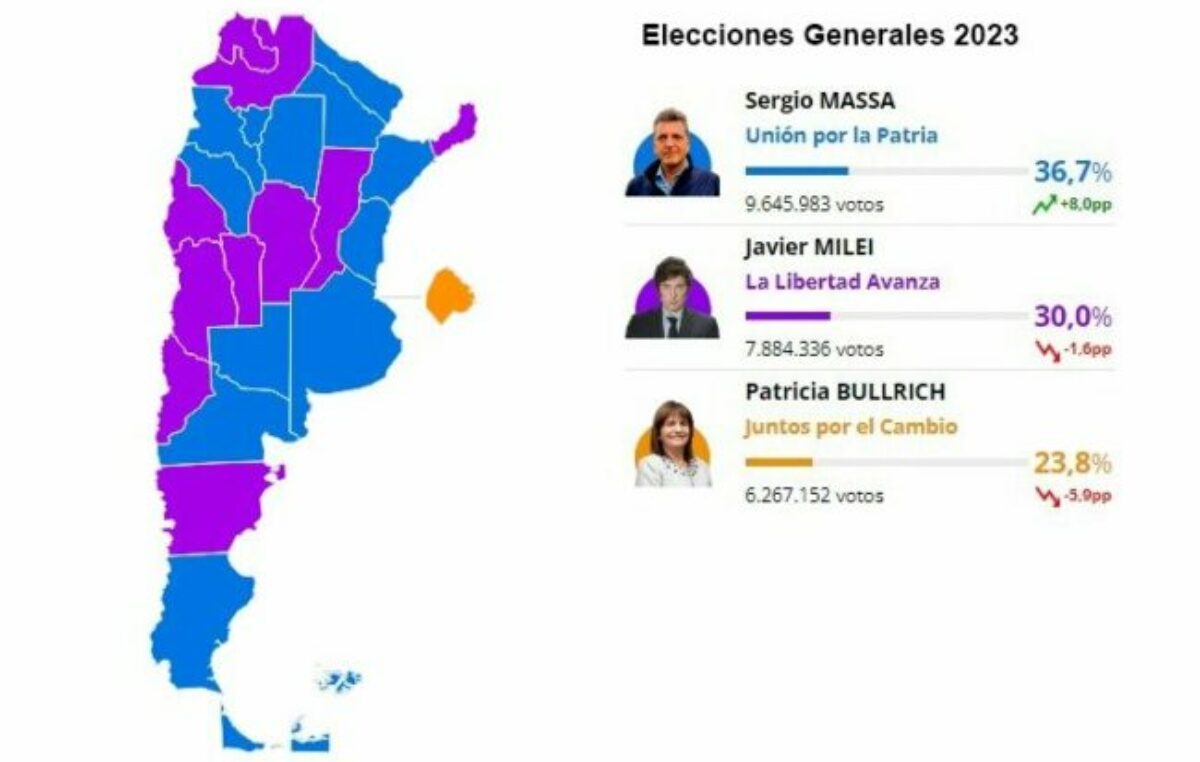 Cómo quedó el mapa electoral del país, tras la histórica remontada de Sergio Massa